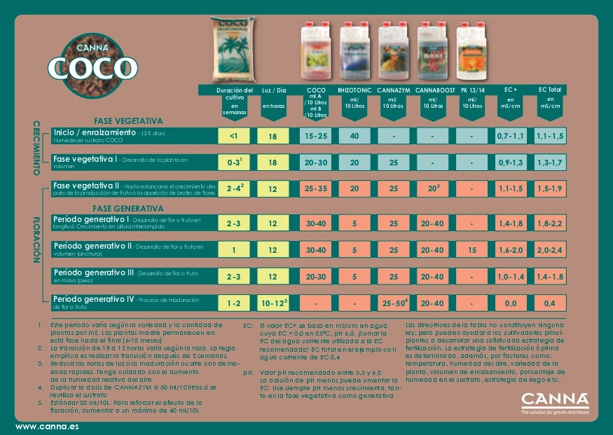 PACK COCO COMPLETO CANNA