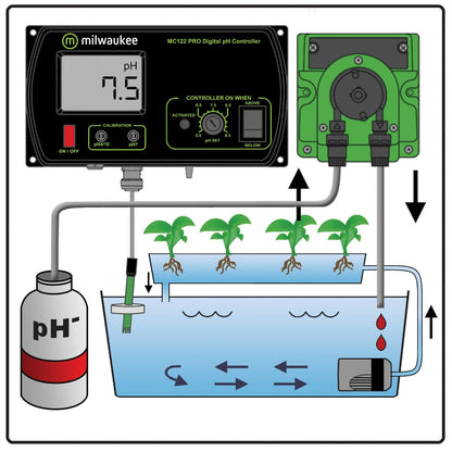 Kit Controlador pH y Bomba Dosificadora MC720 PRO Milwaukee